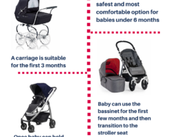 How To Choose The Right Baby Stroller