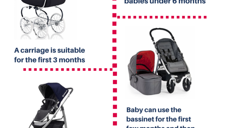 How To Choose The Right Baby Stroller
