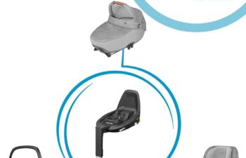 Maxi-Cosi FamilyFix3 ISOFIX Base review